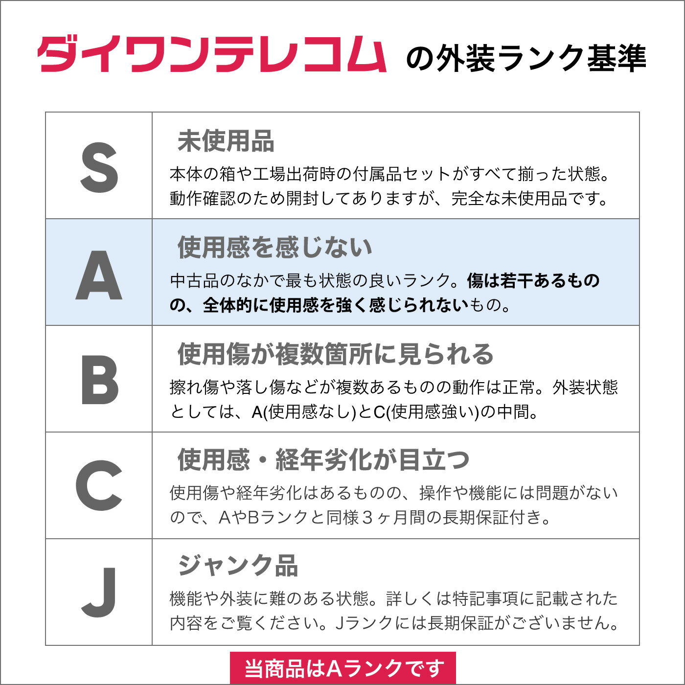 【スーパーSALE P3倍！9/4(日)20時〜】中古 iPhone13 Pro Max 256GB SIMフリー 本体 Aランク 最大6ヶ月長期保証 バッテリー80%以上 SIMロック解除済【スマホとタブレット販売のダイワン】