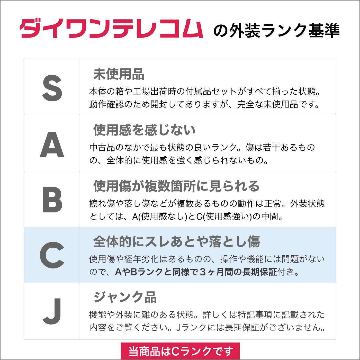 中古 iPhoneSE 第2世代 64GB SIMフリー 本体 Cランク 最大6ヶ月長期保証 ガラスフィルム付 バッテリー80%以上 SIMロック解除済【スマホとタブレット販売のダイワン】