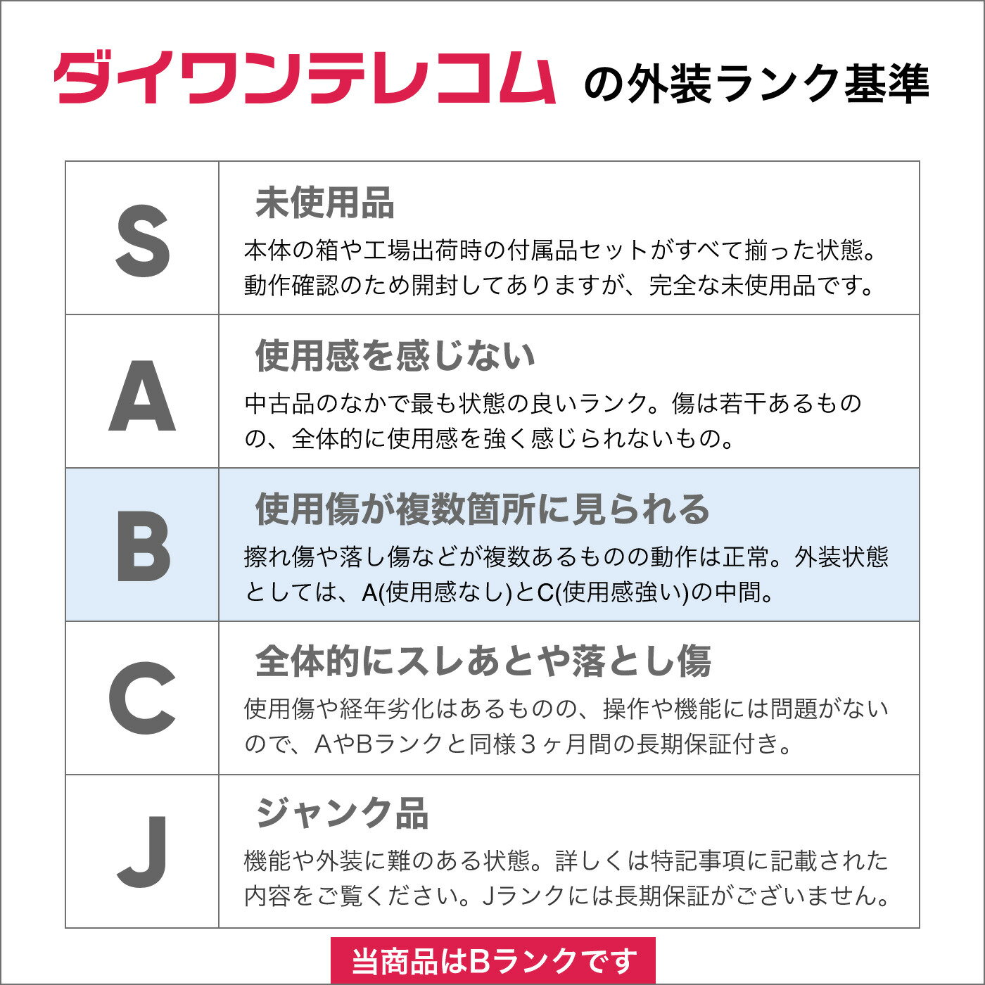 中古 iPhoneSE 第2世代 128GB SIMフリー 本体 Bランク 最大6ヶ月長期保証 ガラスフィルム付 バッテリー80%以上 SIMロック解除済【スマホとタブレット販売のダイワン】