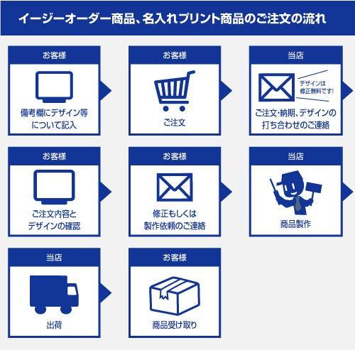 【名入れ・連番】駐輪ステッカー 連番 丸形 100枚セット(不動産,駐輪,ステッカー)