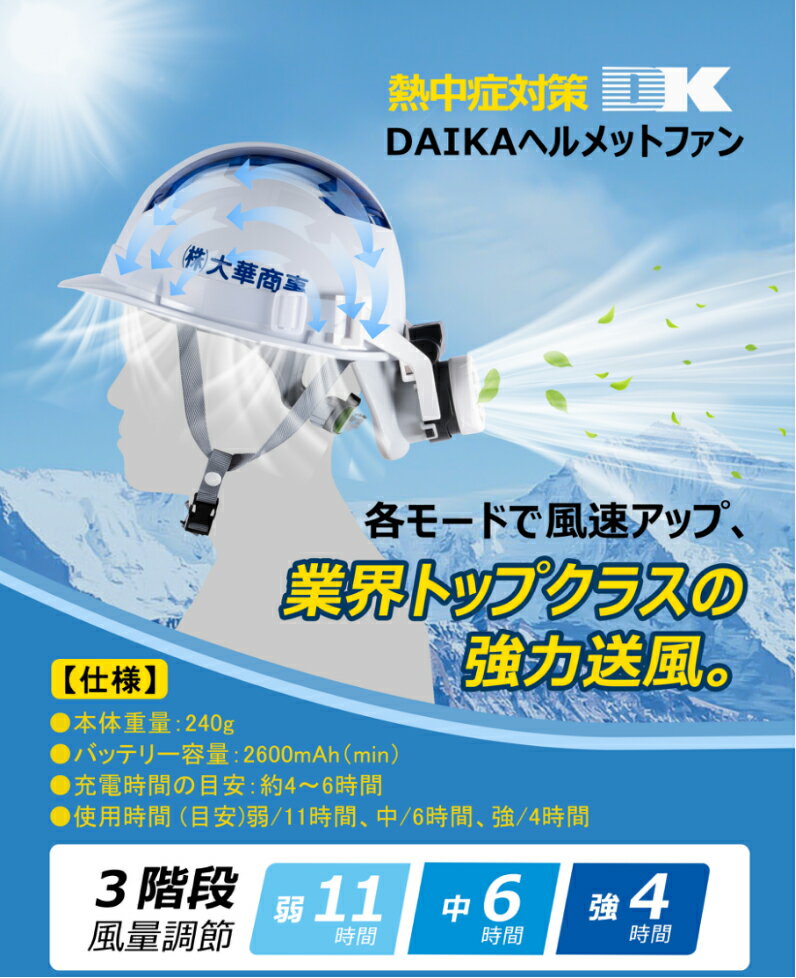 ヘルメットファン 充電式 安全帽 風量調節 作業用 熱中対策 日焼け止め 大風量 防災 建築 工事現場 災害対策 扇風機 涼風 クールヘルメット 暑さ対策グッズ 軽量 USB充電 労働者 屋外活動 帽子 ヘルメット 男女兼用 1