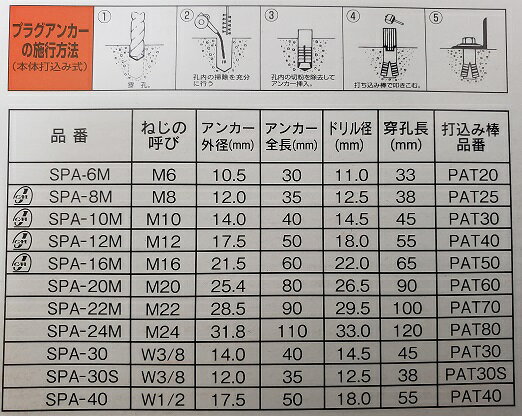 ��10������ۥ��ƥ�쥹 �ץ饰���󥫡� M6 (���åȥ��󥫡�)