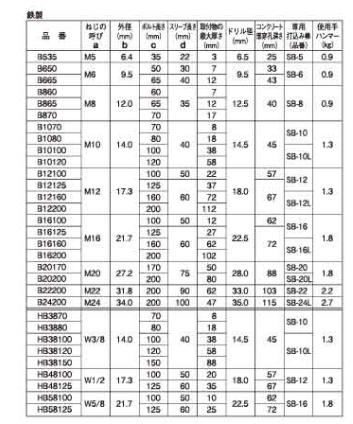 ��50������ۥɥ֥ۡ��� ���󥫡� �ܥ�� B16100 (��ͻ������ä�) (���åȥ��󥫡�) �ʥåȡ���å��㡼��S��å��㡼�դ�