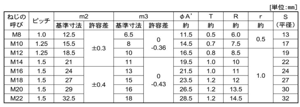 ��4������ۥ��ƥ�쥹 �ޥʥå� ���� M12 �ԥå�1.25