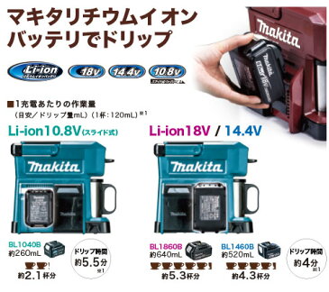 マキタ　充電式コーヒーメーカー　オーセンティックレッド　CM501DZAR　本体　Bluetooth対応　【対応バッテリ　10.8V/14.4V/18V】（バッテリ・充電器別売り）