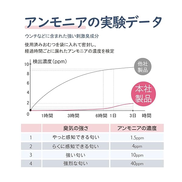 おむつが臭わない袋 Lサイズ 220枚×2個 におわない袋 オムツ 袋 防臭袋 7層フィルム 臭わない袋 ゴミ袋 赤ちゃん用 ペット用 防臭ポリ袋【ピンク 32×45cm】