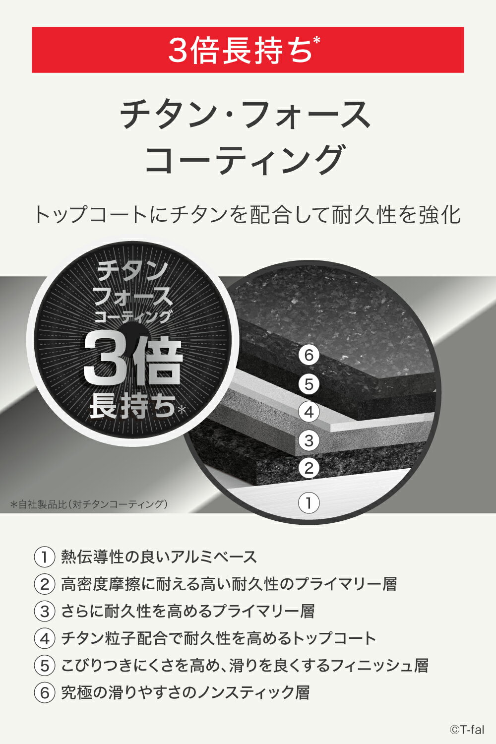 ティファール インジニオ・ネオ IHモカ セッ...の紹介画像3