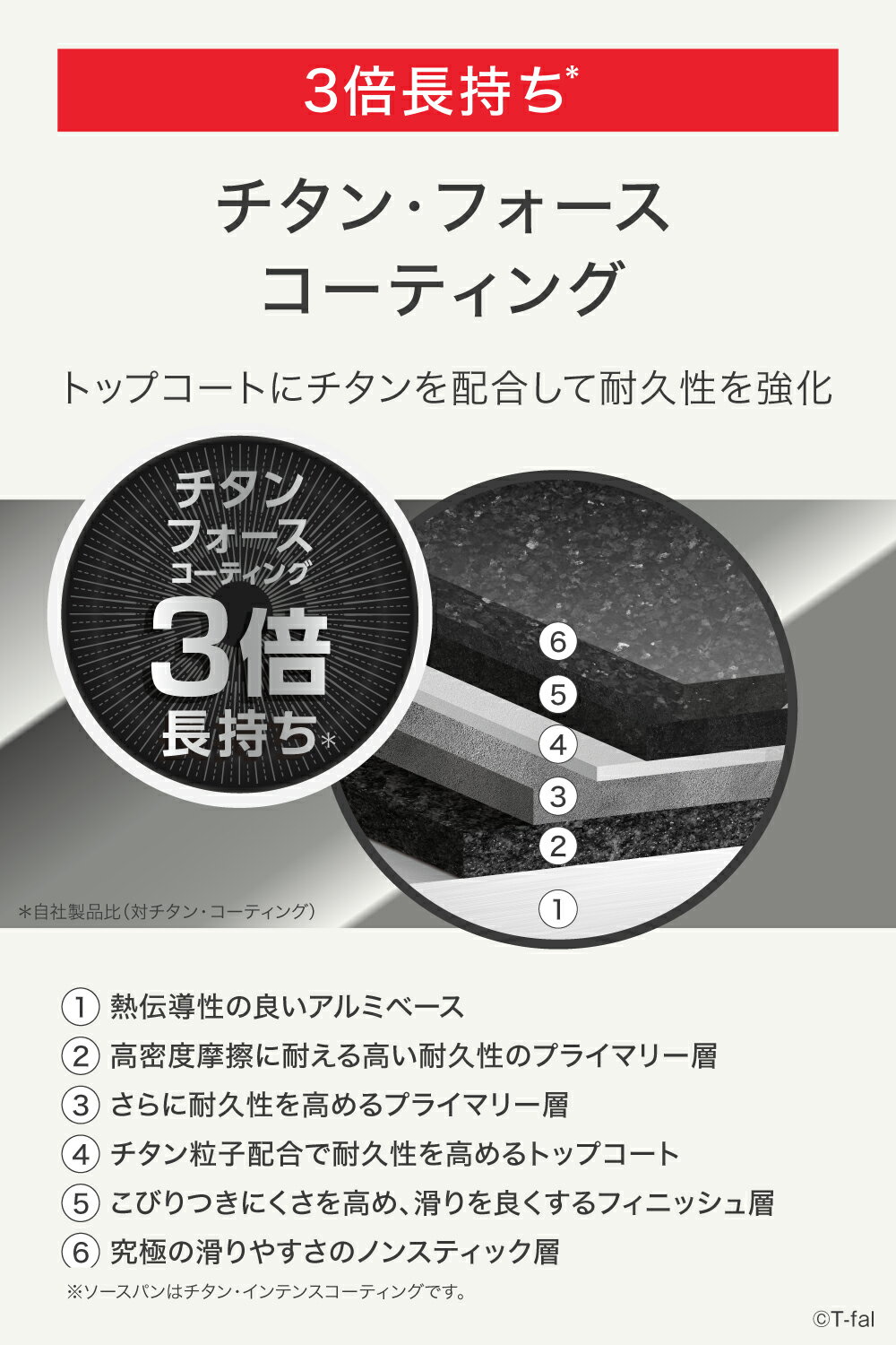 ティファール フライパン セット インジニオ・ネオ IHチャコールグレー セット8 L77298 8点セット IH対応 （3枚目）