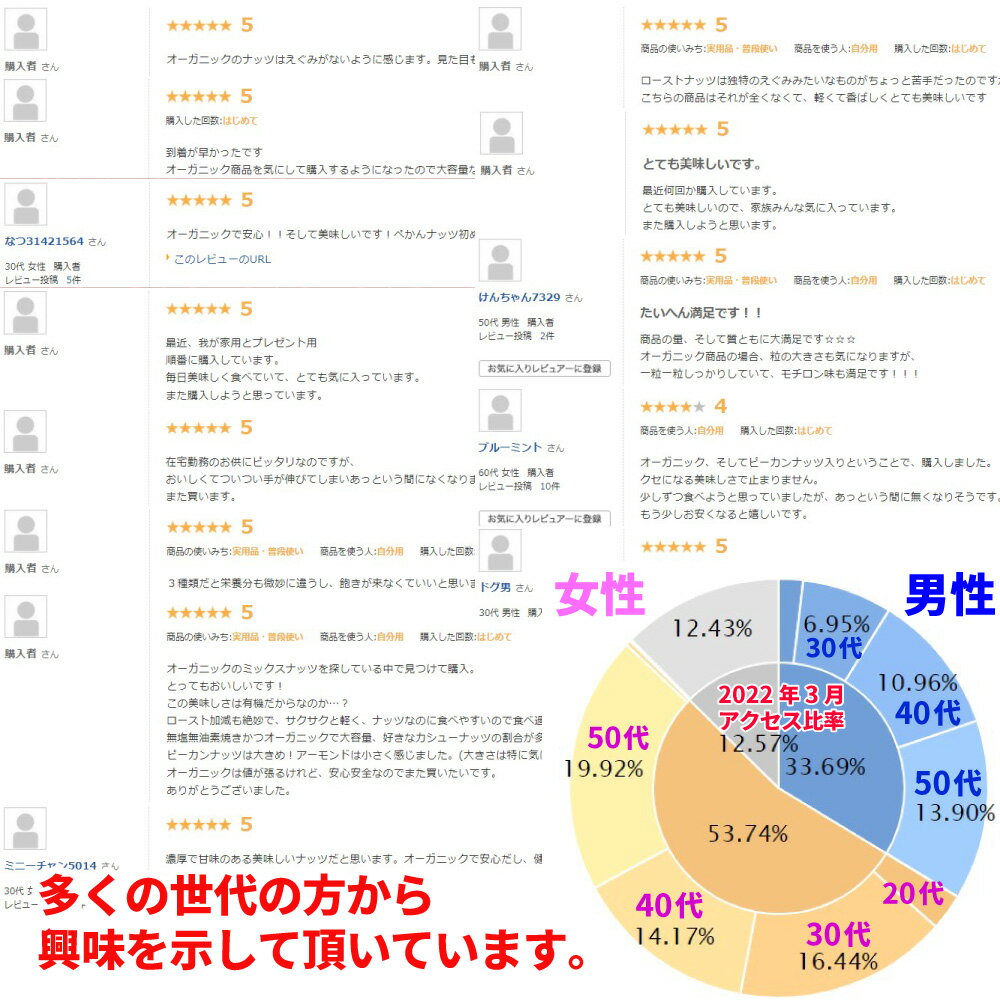 オーガニック 原料使用 メープルナッツ 3種 850g ミックス ミックスナッツ ミックス ナッツ 食品 食べ物 オーガニックナッツ アーモンド カシューナッツ ペカン ピーカン 誕生日 プレゼント ギフト ホワイトデー