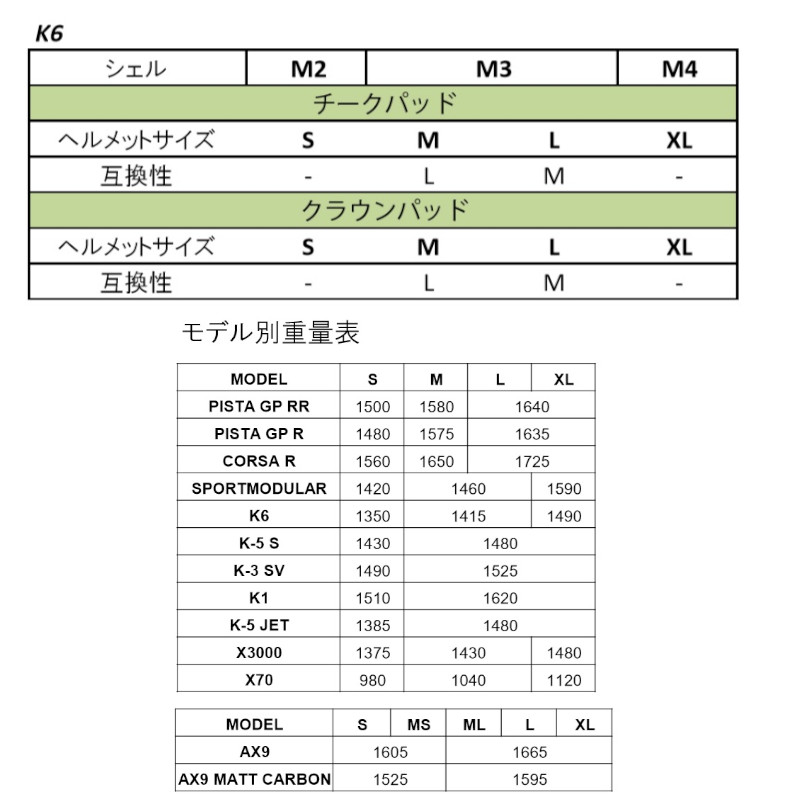 �ڸ����� CHEEK PADS K6 A-FIT 001 M���¿����ݾ��դ��Х����� �����åȥإ��å������� �������ѥå� AGV(���������֥�)