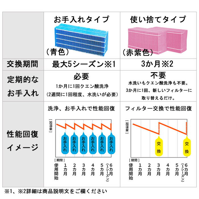 【純正品 フィルターセット（使い捨てタイプ）】 ダイニチ 加湿器 カンタン取替えフィルター2個入/抗菌エアフィルター ※適用機種にご注意下さい H060524 2