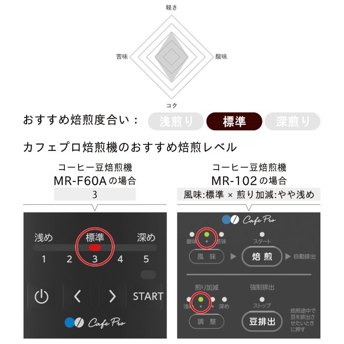 【返品不可】ダイニチ コーヒー生豆 オリジナル・ブレンド 1kgパック M070004 2