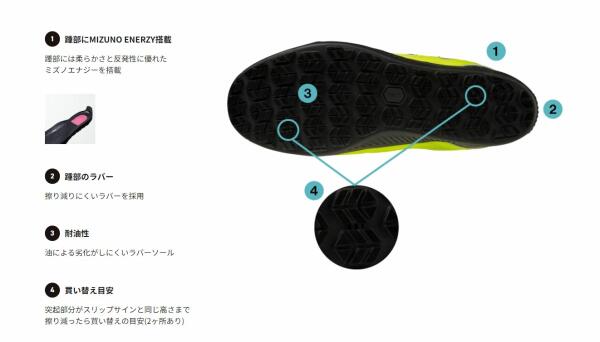 ミズノ 安全靴 F1GA2307 オールマイティ SDII 13H ハイカット ミズノエナジー 高反...