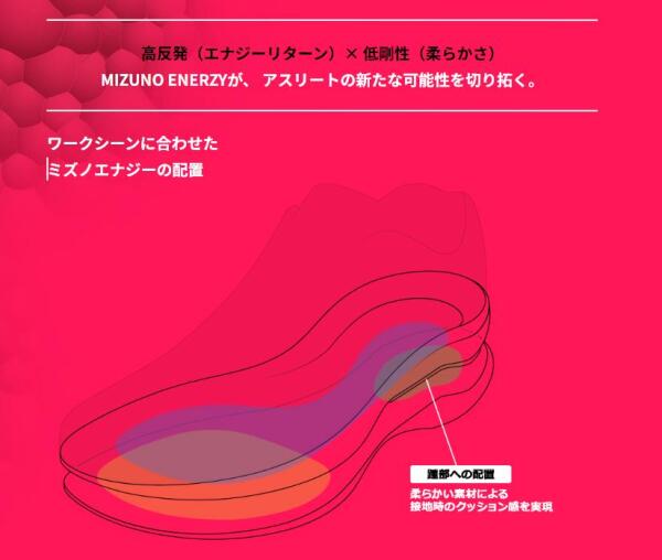 ミズノ 安全靴 F1GA2307 オールマイティ SDII 13H ハイカット ミズノエナジー 高反...