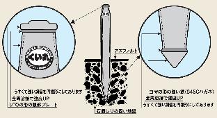 樂天商城 - くい丸2型（48.6×1500）【建築用品】【K】