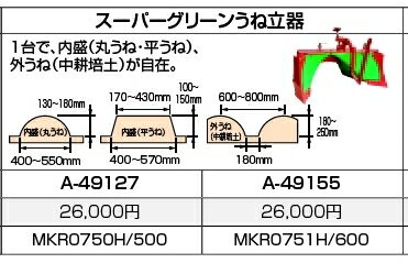 納期目安　（メーカーに在庫がある場合）13:30までにご注文の場合約2〜3日後出荷(土日祝日を除く）北海道・沖縄・離島につきましては別途送料が発生致します。金額につきましてはご注文後当店よりご連絡させていただきます。ご注文前にお問い合わせいただければ送料金額を前もってお伝えする事が可能です。★「取寄品」です！ご注文後[商品欠品]及び[商品完売(廃番)]が発生する場合がございます。あらかじめご了承の上ご注文お願いいたします！※記載の商品画像はイメージ（代表）画像ですので画像だけの情報のみでご購入はお控え頂き、必ず記載内容をご確認下さい。・1台で内盛（丸うね・平うね）外うね（中耕培土）が自在。・摘要モデルMKR0751H/600--検索キーワード--A49155 電動工具 園芸電動工具 ガーデニングカタログページ数ガーデン用2013-08-P52-08