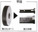 スーパーツール 切削ローレット駒（小径平目用） KNCF0906R [A080624]