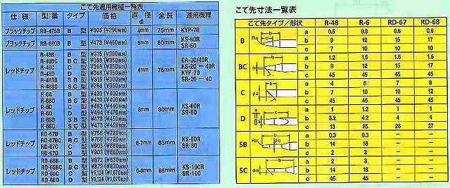 ☆送込☆ グット goot 替ブラックチップ 直径：4 RB-475B 