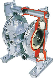 ヤマダコーポレーション ダイアフラムポンプ DP-10BAT [105-000095]