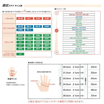 久保田スラッガー硬式グラブKSG-T1170cm〜向き手袋サイズ24〜25cm向きセカンド/ショート用