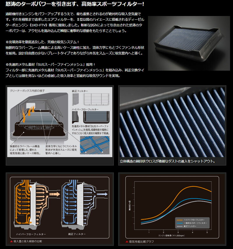 ハイエース KDH200系 ハイパーフローフィルター 玄武/Genb (EAF04H 2