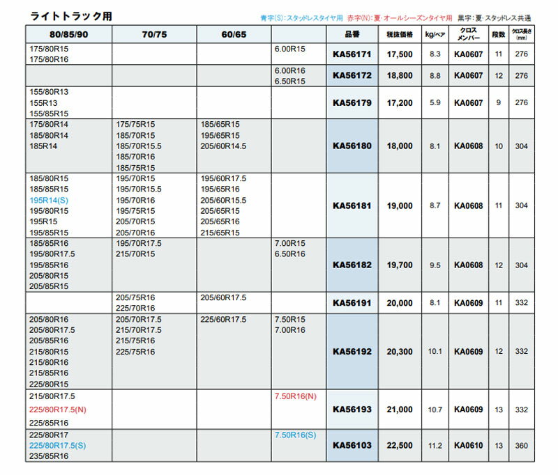 メーカー包装済 タイヤチェーン 225 70r16 金属製 スタッドレスタイヤ用 Ka Scc Ka 開店祝い Sydneyanglicans Net