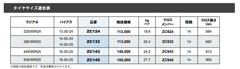 タイヤチェーン 385/95R25 金属製 ラジアルタイヤ用 ZC SCC(ZC132 3