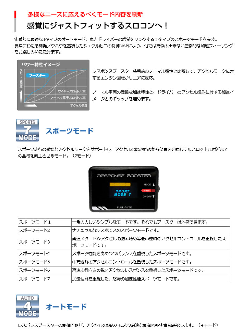 クルーガーハイブリッド スロコン MHU28W 05.03- レスポンスブースターフルオート シエクル/ジェイロード (FA-RSB&DCX-C1