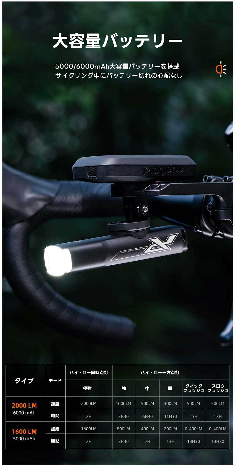 自転車 ライト フロントライト 2000ルーメン 6000mAh 大容量 遠近光切替 LED 防水 ...