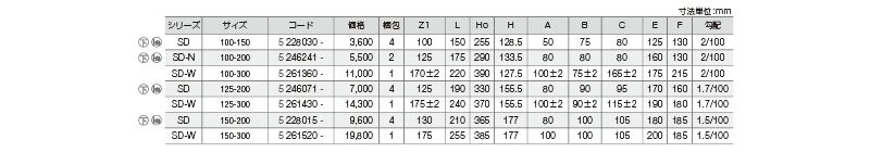 SD　　ドロップ・落差調整　ドロップ　DR 5　228015 150-200