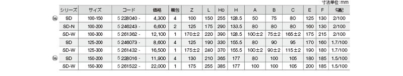 SD　　ドロップ・落差調整　左右合流ドロップ　DRW 5　228040 100-150