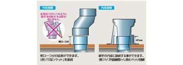 CU継手 CU 持出ニップル(ショート)(MNU) 5 235633 サイズ::75