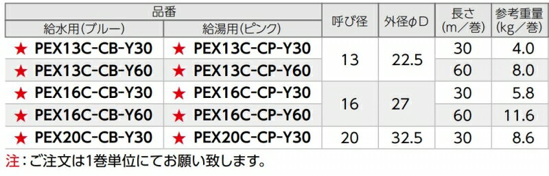 【オンダ製作所】PEX13C-CP-Y60　コルゲート管付き架橋ポリエチレン管　低巻きぐせタイプ カラー:ピンク長さ60m巻 呼び径:13 3