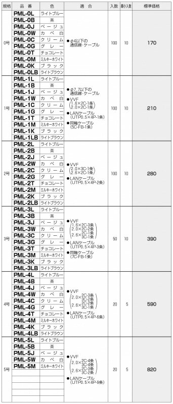 プラモール(R)/VVFケーブル用モール PM...の紹介画像3