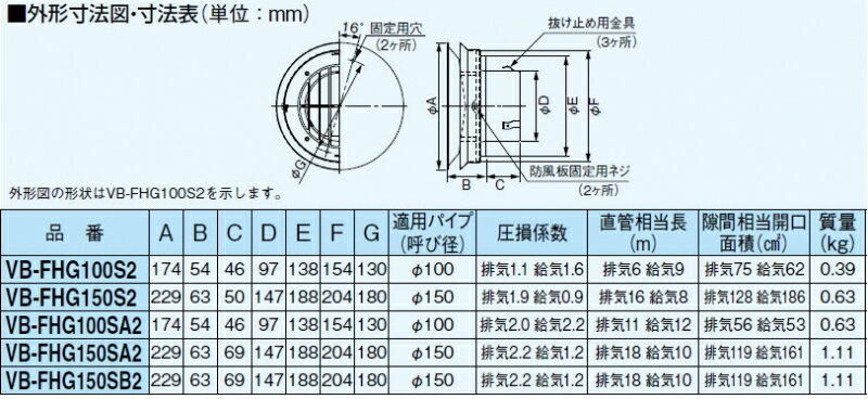 防風板付フラットフード(全周開口型)　 VB-FHN150S2 防虫網付 呼び径:φ150mm 3