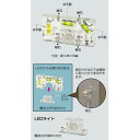 ボックスレベルゲージ/LED付 LG-B 92×46×13mm ::用途レベル出し