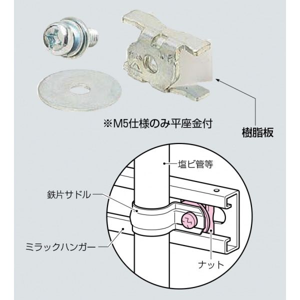 楽天ダンドリープロ楽天市場店ミラックハンガー用　ナット/M4用・M5用・M6用　ステンレス仕様 MN-5FS（10個入り） 適合ボルト　M5 ::適合ミラックハンガーM-10FA□〜50FA□