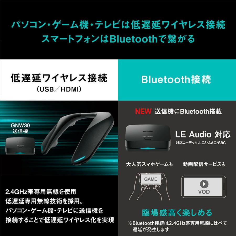 【新品】 Panasonic パナソニック ゲーミングワイヤレスネックスピーカー SOUNDSLA...