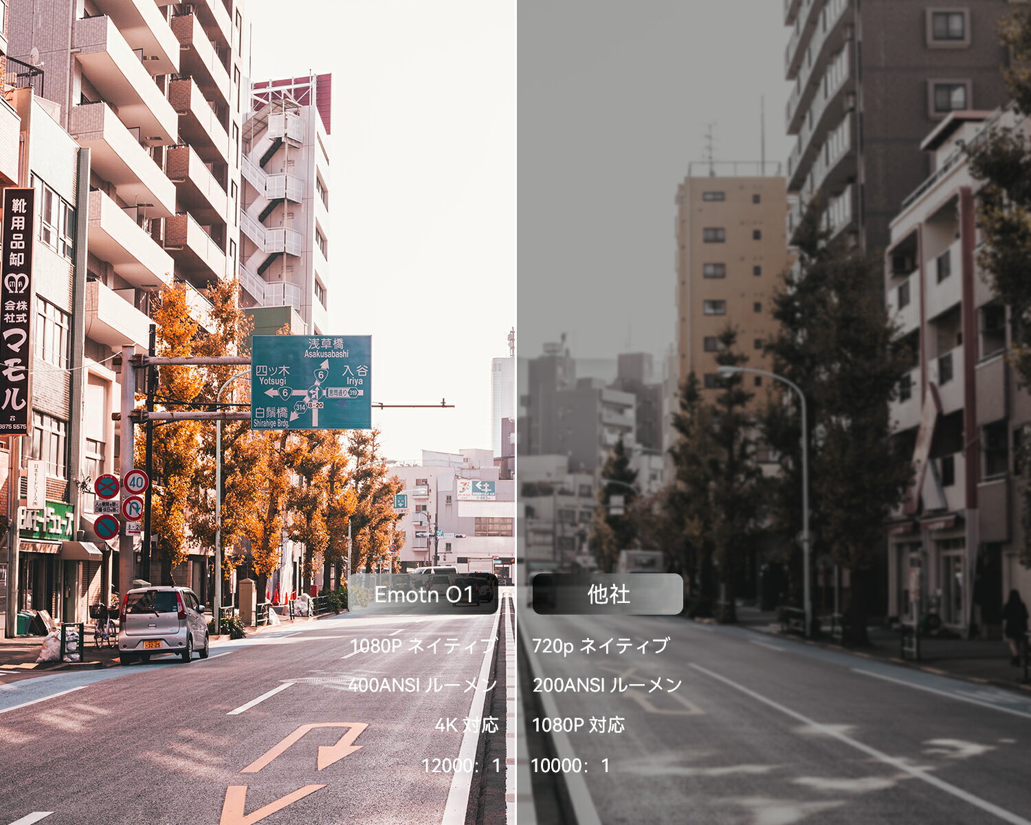 プロジェクター Emotn O1 小型 ミニ フルHD 1080P 4K対応 5GWiFi / 一人暮らし / HIFIスピーカー内蔵 / 300インチ対応 / 天井 台形補正 /ビジネス適用 HDMI / USB / SD / AV / VGA / リモコン付き / 静音 /