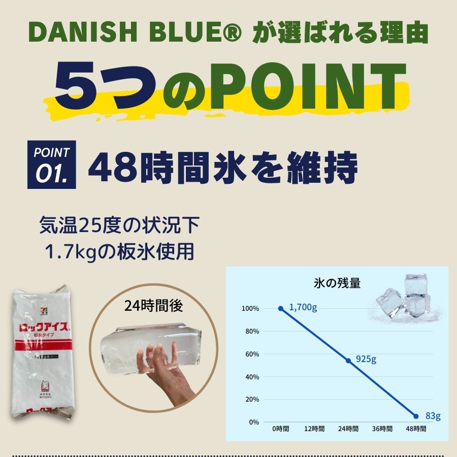 �ڥץ��ƽ���ʼ��ȯ�֥��ɡ� ���եȥ����顼 20L �Ƕ� �����ɿ� ���� �ڥ����륯���顼�� ����Хå� ���եȥ����顼�Хå� ������ ���������� ���� ����ѥ��� �ɺ� ��Ǯ �ݲ� �ܥȥ� �� �ӥ� �磻�� ���ܼ� �ܥȥ륯���顼 ��ե��� ��ư��