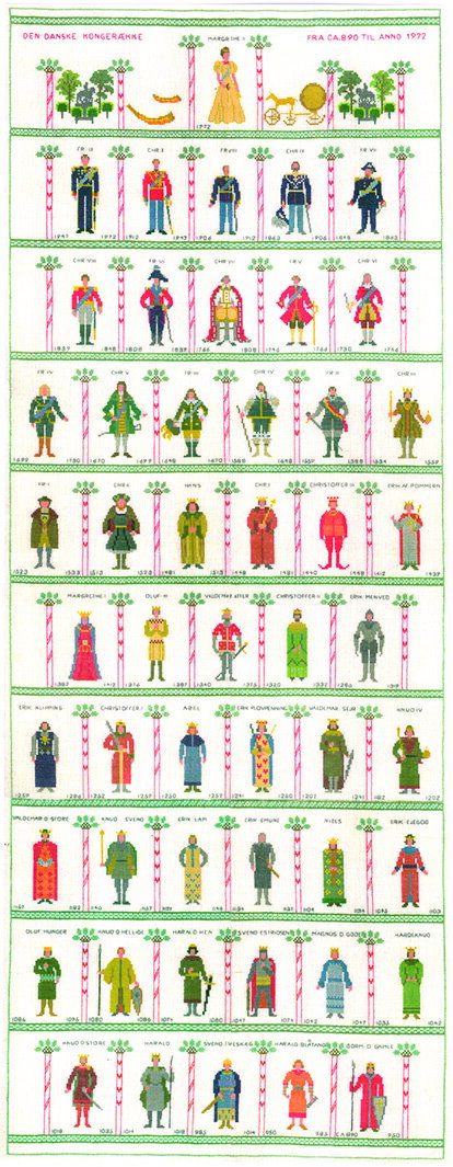 フレメ クロスステッチ 刺繍キット 【デンマークの王様】 デンマークの世界　デンマーク 輸入ししゅう..