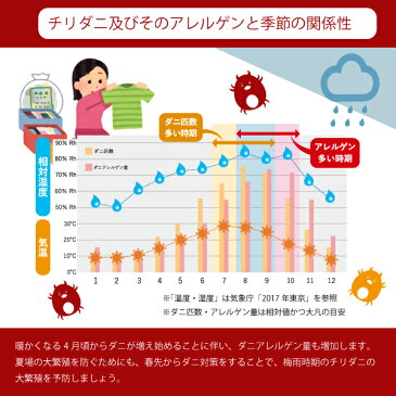 ダニ捕りロボ 〔日革研究所直営〕 特選セット【5個組(レギュラー3＋ラージ2) (90009) ダニ取り　ダニ捕り　マット　シート　刺され　ダニ　対策　駆除　だに ROBO　楽天ランキング1位獲得 あす楽対応】