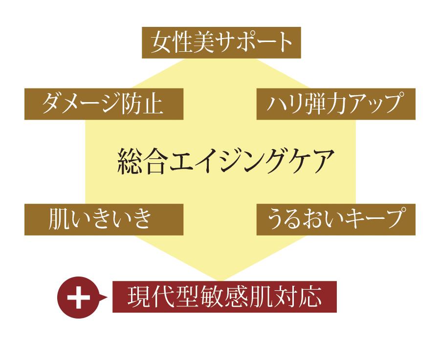 新タプリスプエラフィカエマルション送料無料♪