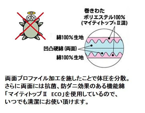 極厚マットレス敷布団　ダブル　140×200cm　　　　体圧分散　日本製　抗菌　防ダニ　プロファイル加工　ウレタン　折りたたみ　コンパクト　収納