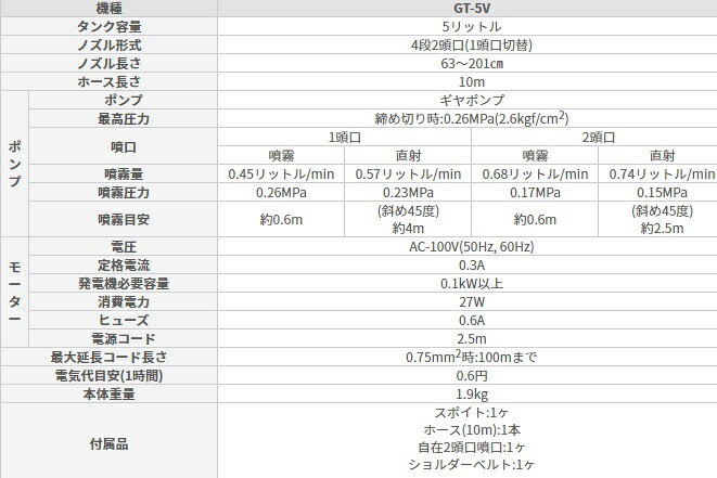 噴霧器 電気式 GT-5V 5L 一頭口噴口 工進 除草 ギヤポンプ 噴霧 直射 ハイパワー ...