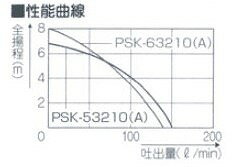 工進 汚物用水中ポンプ　ポンスター　口径50ミリ　50HZ　自動停止型　PSK-55020A 3