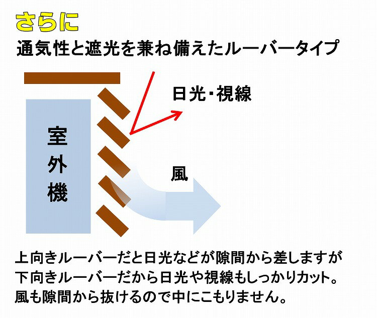 アルミ製　エアコン室外機カバー　棚付き　　　　エアコンラック　エアコンカバー　室外機ラック　エクステリア　ガーデン　遮光　節電　エアコン　おしゃれ　目隠し
