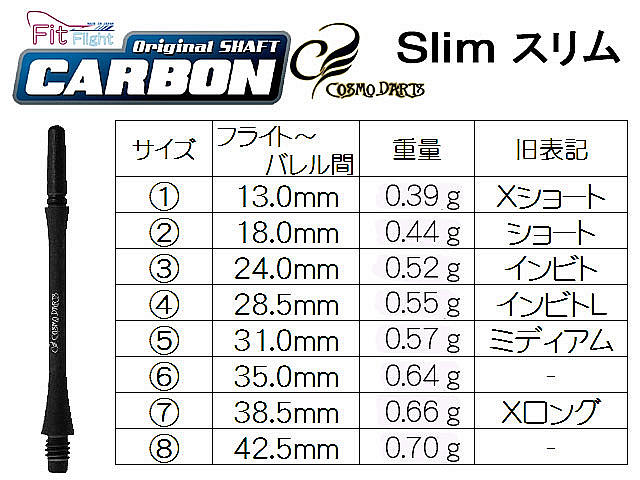 ダーツ シャフト フィットシャフト カーボン スリムスピン Cブラック 2