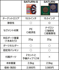 ダーツボードD.craftプロフェッショナルボードSATURN-Sブルー×レッド(メール便不可)