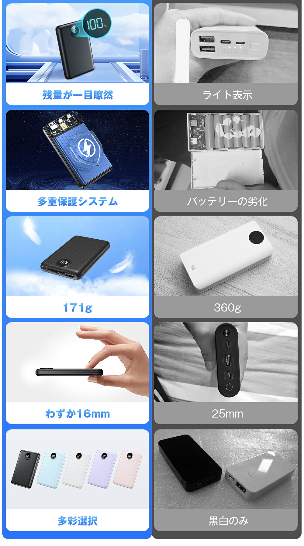 ＼89%OFF！20%OFFクーポン+P2で1,784円！／【雑誌掲載】Ennice モバイルバッテリー 20000mAh 軽量 小型 大容量 iPhone18【2026業界最新極薄登場&急速充電】Type-C出力/入力ポート持ち運び 5台同時充電 PSE認証済 iPhone&Android/空調服/扇風機に対応 商品画像3
